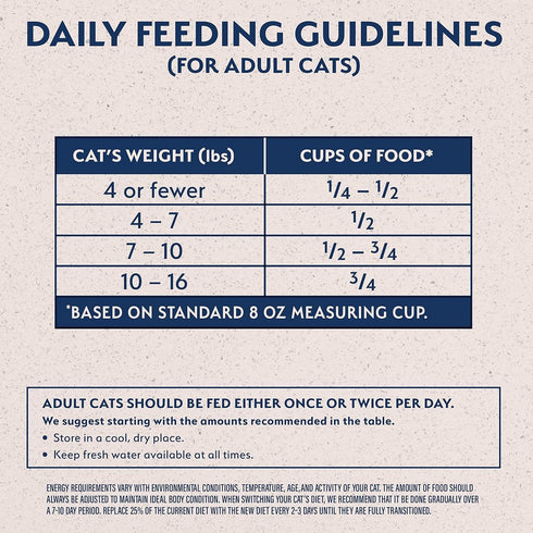 Natural Balance Grain Free Salmon & Green Pea Formula Dry Cat Food 4lb - Poudre Pet and Feed Supply